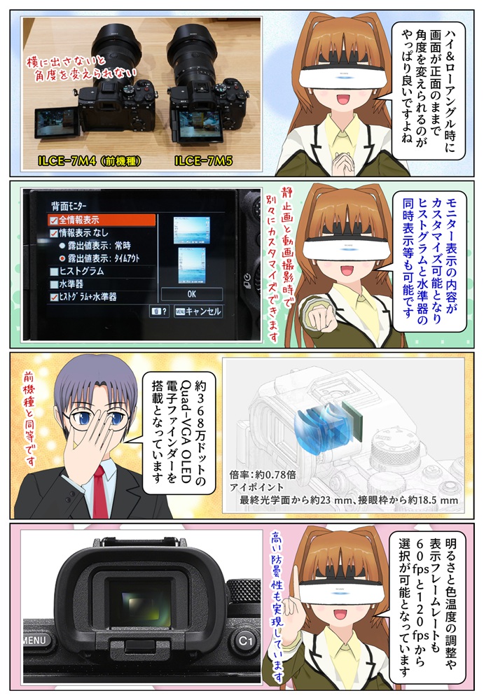 α7 V は約368万ドットのOLEDビューファインダーを搭載