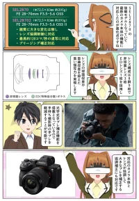 ソニーの標準ズームレンズSEL28702とSEL2870の違い