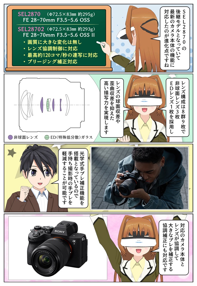 ソニーの標準ズームレンズSEL28702とSEL2870の違い
