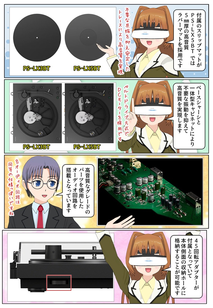 ステレオレコードプレーヤー PS-LX5BTとPS-LX3BTは45回転用アダプターが付属