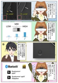 ステレオレコードプレーヤー PS-LX5BTとPS-LX3BTはBluetoothワイヤレス接続に対応