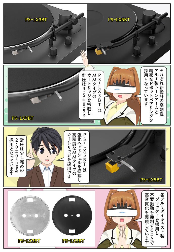 ステレオレコードプレーヤー PS-LX5BTとPS-LX3BTはMMカートリッジ対応のフォノイコライザーを搭載