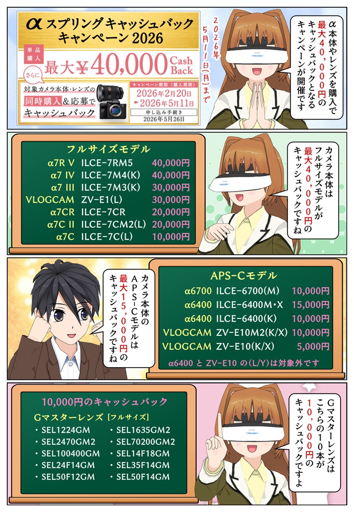 ソニーのデジタル一眼カメラ αスプリングキャッシュバックキャンペーン2026の対象のカメラ本体
