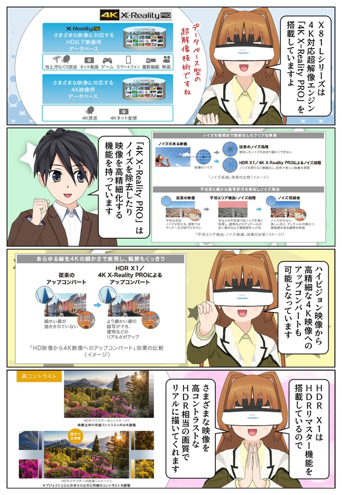 BRAVIA X81Lシリーズは高画質プロセッサー HDR X1を搭載