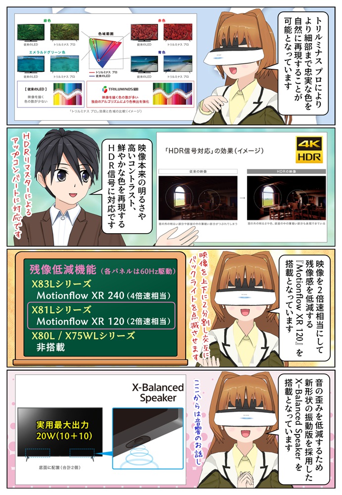 BRAVIA X81Lシリーズは2倍速相当の残像低減機能モーションンフローXR120を搭載