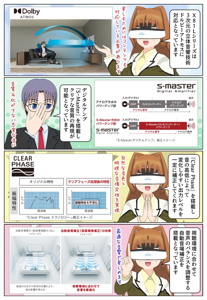 BRAVIA X81Lシリーズの音響やサラウンドの特徴