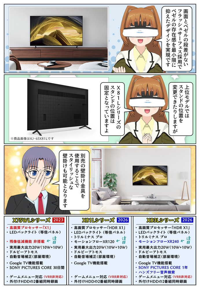 BRAVIA X81LシリーズとX83Lシリーズの違い