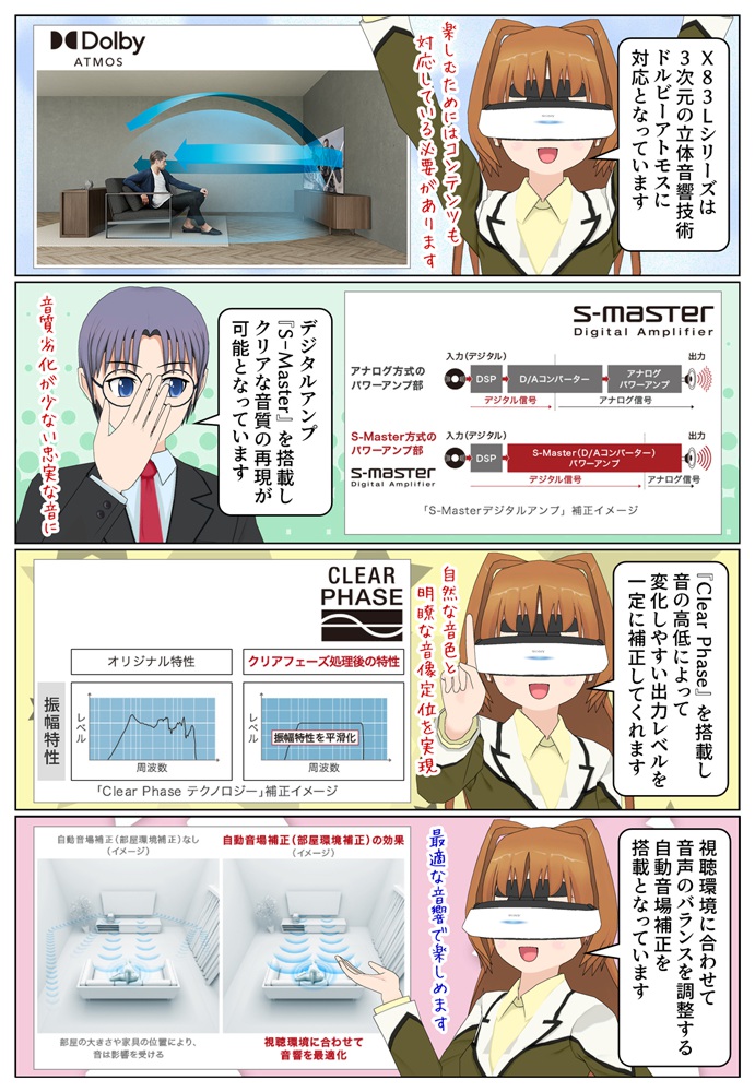 BRAVIA X83Lシリーズの音響やサラウンドの特徴