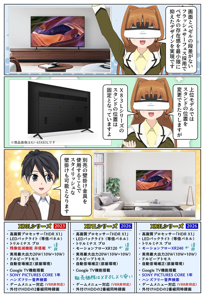 BRAVIA X83LシリーズとX81Lシリーズの違い