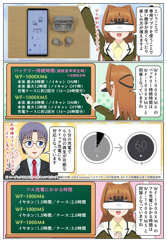 WF-1000XM6のバッテリー持続時間と急速充電