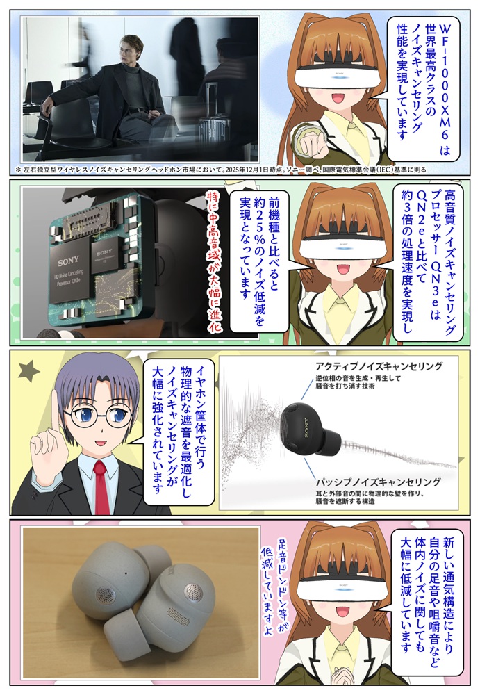 WF-1000XM6は世界最高クラスのノイズキャンセリング性能を実現（2025年12月1日時点）