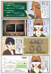 WF-1000XM6は高音質ノイズキャンセリングプロセッサーQN3eを搭載