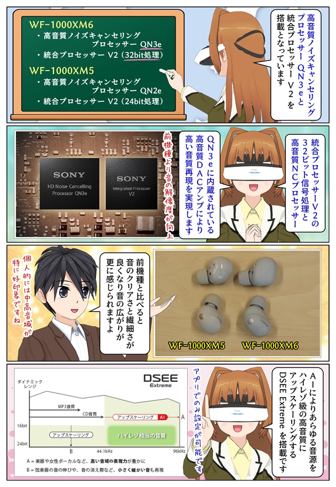 WF-1000XM6は高音質ノイズキャンセリングプロセッサーQN3eを搭載
