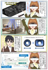 HT-A7100は頭上からのサラウンドを実現するイネーブルドスピーカーを搭載