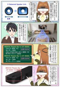 sony-manga-ht-b500-speaker-2795_002 HT-B500はセンタースピーカーにより人の声やセリフが聞き取りやすい