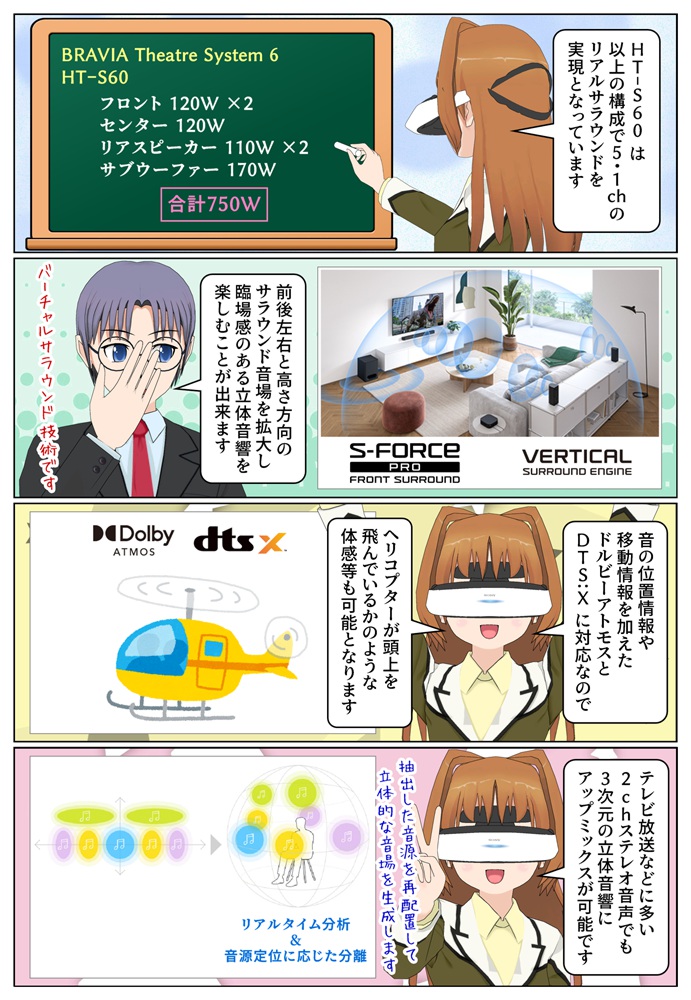 HT-S60は2chステレオ音源でも3次元の立体音響にアップミックスが可能