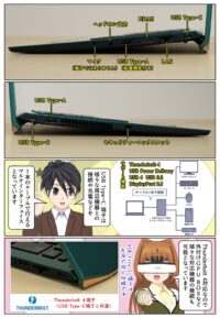 VAIO SX14-R は Thunderbolt 4などをサポートする USB Type-C端子を搭載