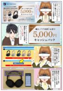 ソニーのWH-1000XM6を購入で5,000円のキャッスバックとなるキャンペーンが開催