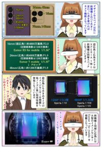Xperia 1 VIII 超広角と広角カメラは Xperia 1 VII と同等スペック