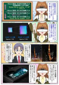 Xperia 1 VIII と Xperia 1 VII の望遠カメラの違い