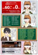 ソニーの「α」カメラ本体とレンズが60回払いまで分割手数料が0%のキャンペーンが開催