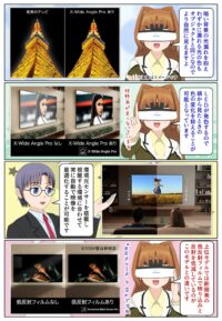 BRAVIA 7 II は横から見たときの色の変化を抑えることで視野角が向上