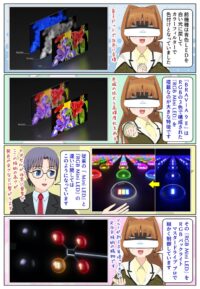 BRAVIA 9 II の RGB Mini LEDと前機種の Mini LEDの違い
