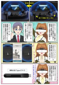 sony-manga-ht-a8-sound-field-2834_006 HT-A8は自動で最適な音場に調整する機能を搭載