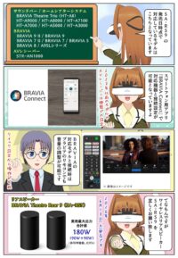 リアスピーカー「BRAVIA Theatre Rear 9」SA-RS9の対応機器