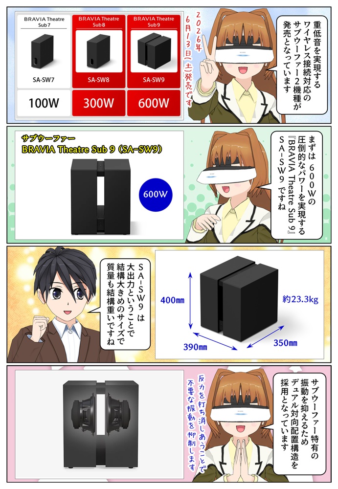 ソニーから実力最大出力600Wのサブウーファー「BRAVIA Theatre Sub 9」SA-SW9が発売