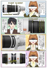 SEL100400MCは3つの機能を切り替えられるファンクションリングを搭載