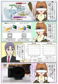sony-manga-dsc-rx10m5-lens-2857_002 『RX10 V』DSC-RX10M5の24-600mmズームレンズの構成