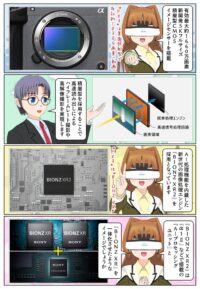 『FX5』は有効最大約1660万画素の新開発5Kフルサイズ積層型COMSイメージセンサーを搭載