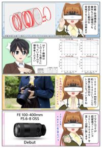 sony-manga-sel100400-mtf-2865_005 SEL100400の防塵・防滴構造とMTF曲線の紹介