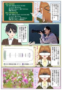 sony-manga-sel100400-size-2865_002 SEL100400とSEL100400GMの大きさや質量の違い