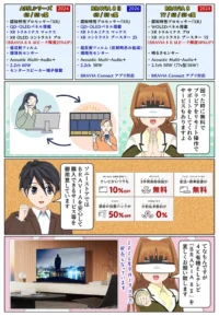 sony-manga-bravia8-ii-a95l-2884_016 BRAVIA 8 II と前機種のBRAVIA 8 やA95Lシリーズとの違い