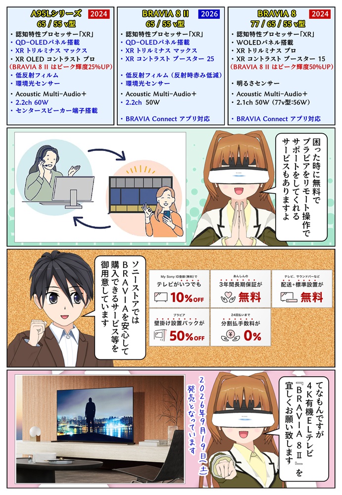BRAVIA 8 II と前機種のBRAVIA 8 やA95Lシリーズとの違い