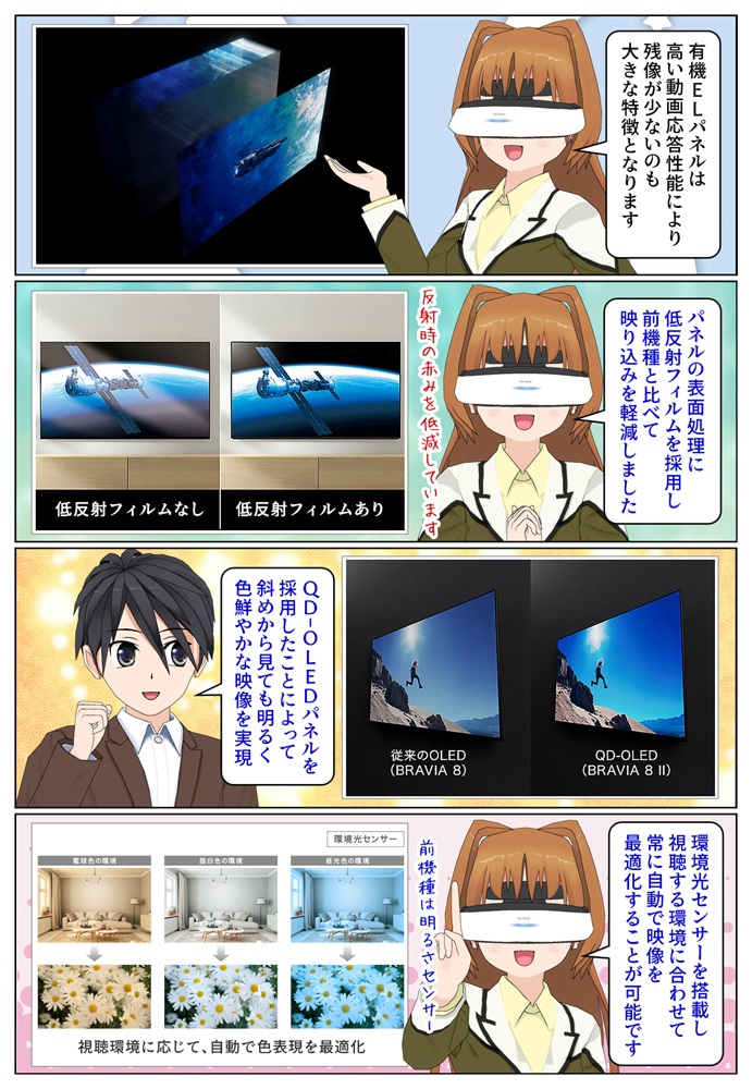 BRAVIA 8 II 広視野角と低反射を実現しています
