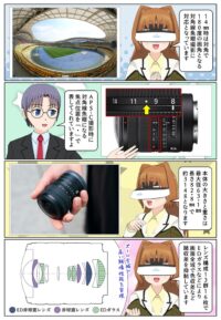sony-manga-sel814g-fisheye-2887_002 SEL814Gは円周魚眼撮影と対角線魚眼撮影に対応