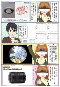 sony-manga-sel814g-mtf-2887_007 SEL814Gの防塵・防滴設計とMTF曲線の紹介