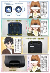 sony-manga-ult-tower-7-tweeter-2885_003 ULT TOWER 7のトゥイーターとミッドレンジの構成